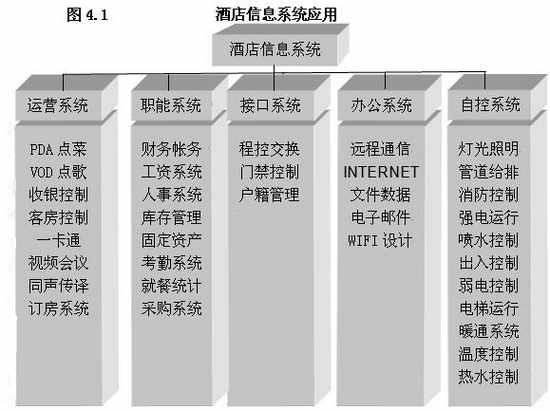 酒店管理内控内控管理——集团风险内控管理2018(叶予舜)(图6)